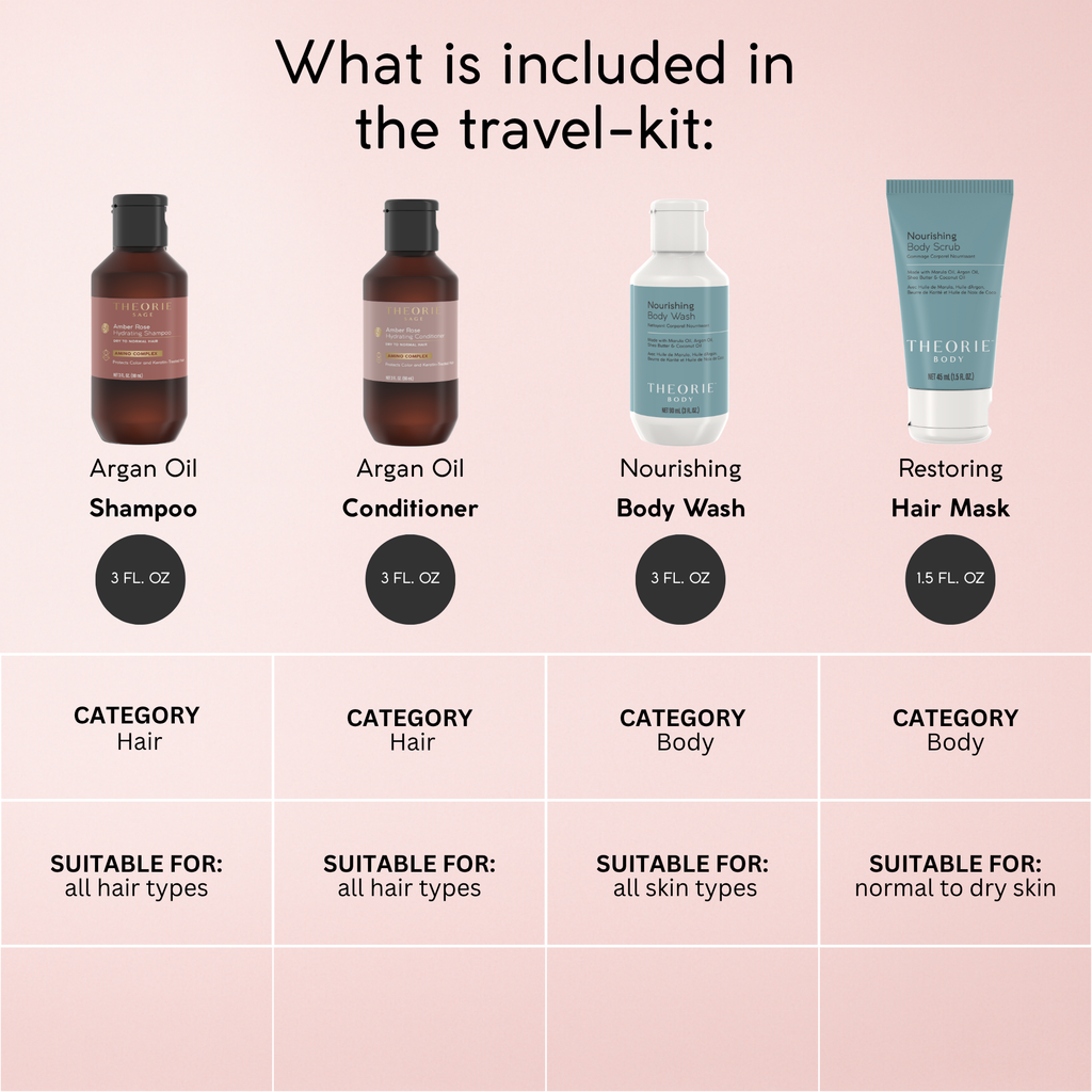 Hydrating & Nourishing Travel Kit