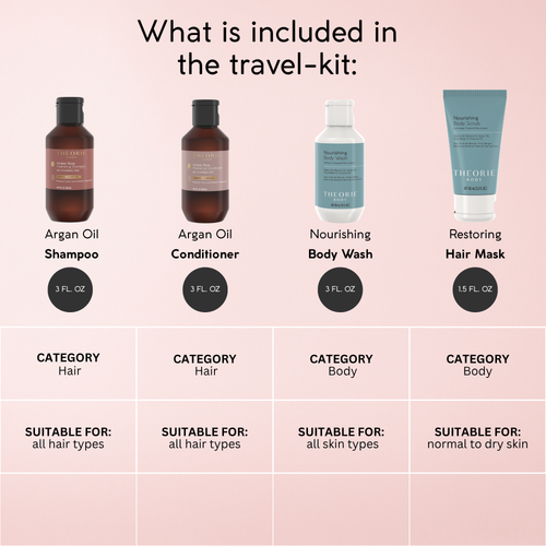 Hydrating & Nourishing Travel Kit