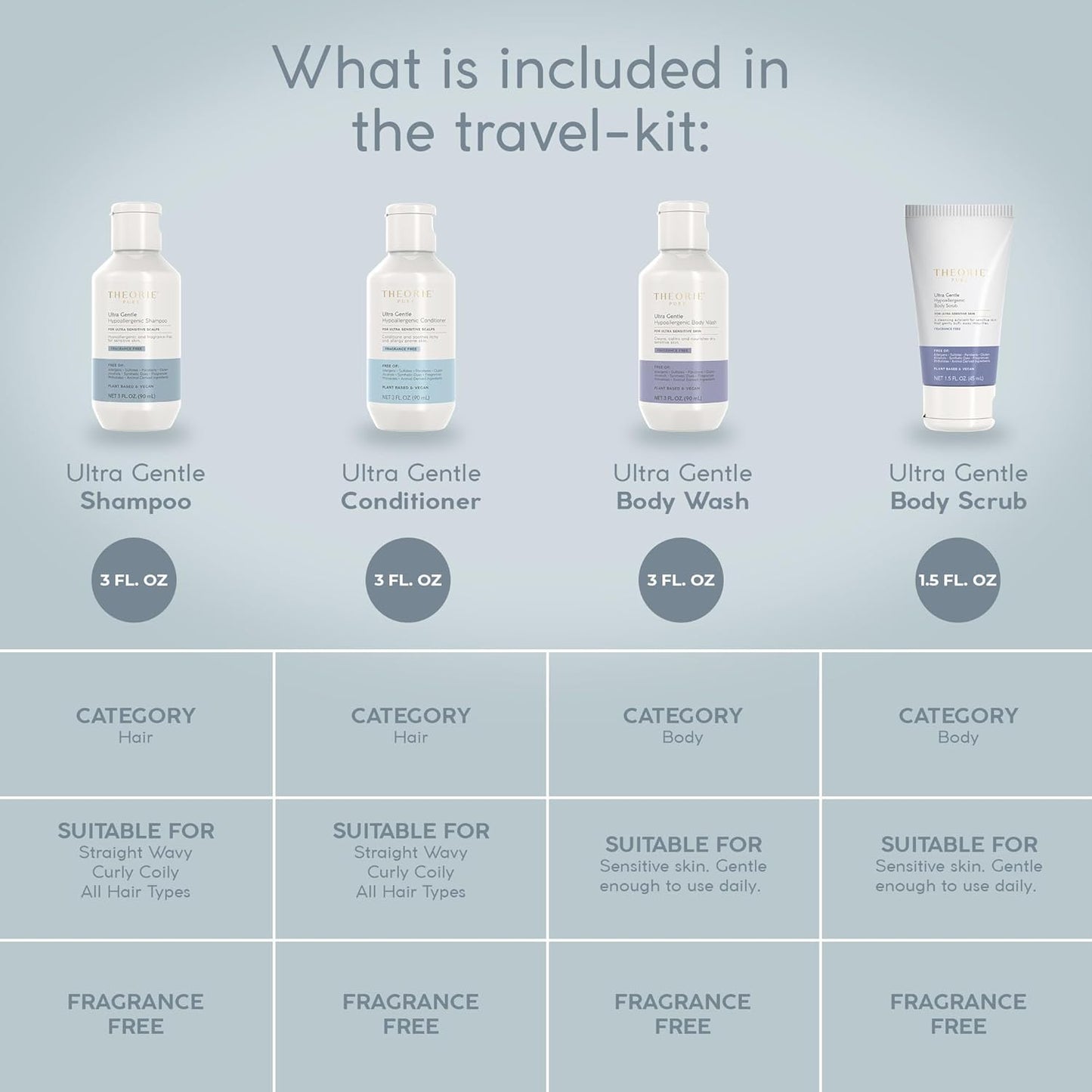 Ultra Gentle Hypoallergenic Travel Set